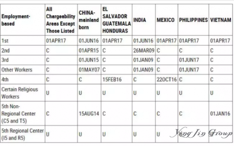 美国移民表B开放！对申请人有什么影响？
