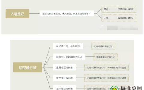 新加坡公民、永居及中国公民入境新加坡攻略