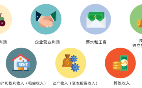 土耳其定居：聊聊土耳其的税收制度