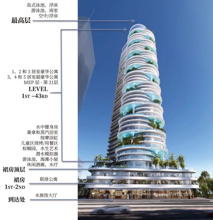 楹进迪拜高端房产推荐：Damac Casa 可俯瞰整个棕榈岛景观~