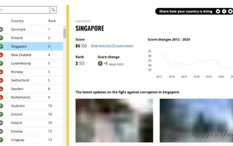 连续15年霸榜亚太最廉洁的国家，移民政策居然这么友好！