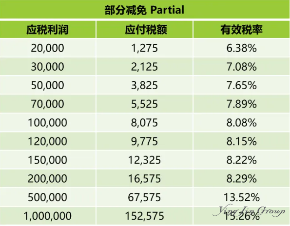 新加坡公司注册材料税务问题解析