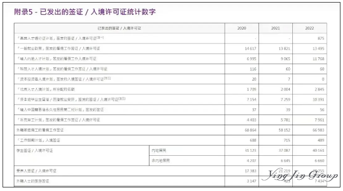 香港本地生定义变化，16万高才子女未来受何影响