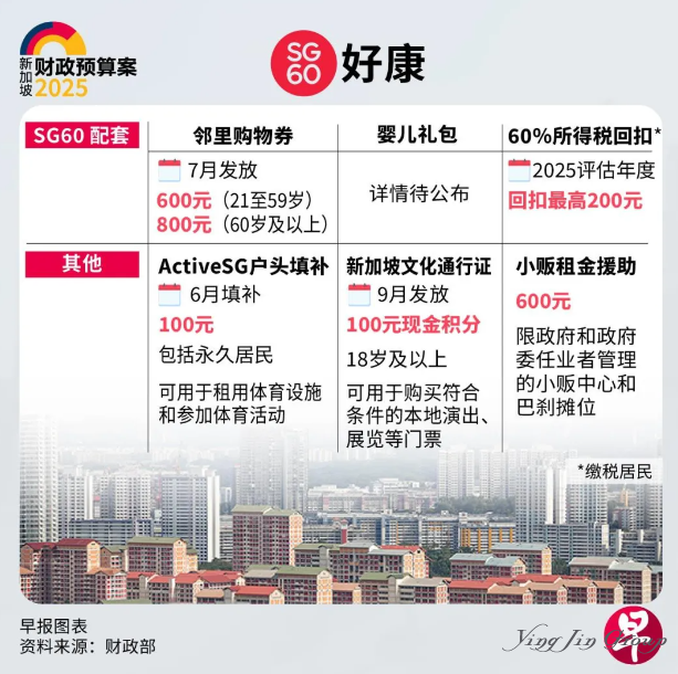 2025新加坡财政预算案发布