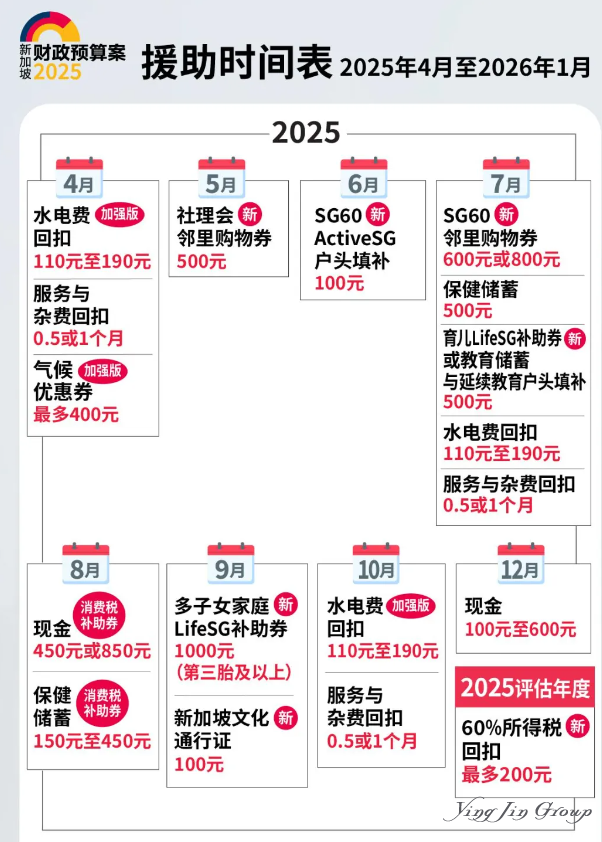 2025新加坡财政预算案发布