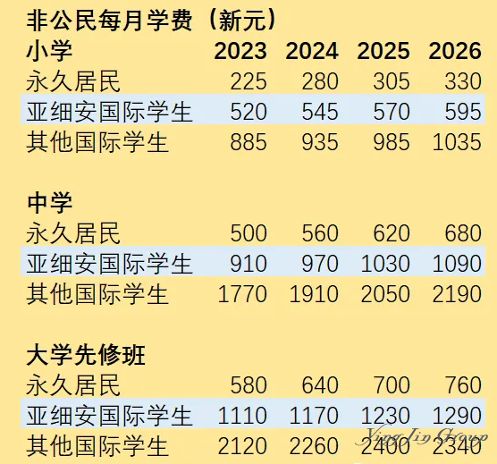 新加坡PR申请成功后，这些信息需要更新