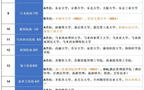 新加坡“高才通计划”你不想了解一下？