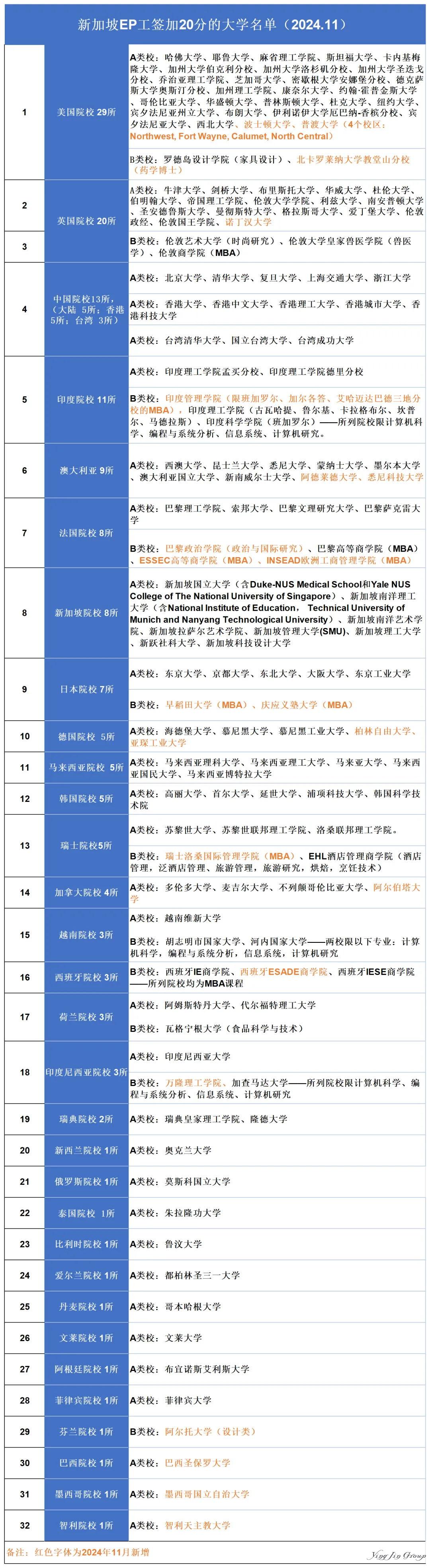 新加坡“高才通计划”你不想了解一下？