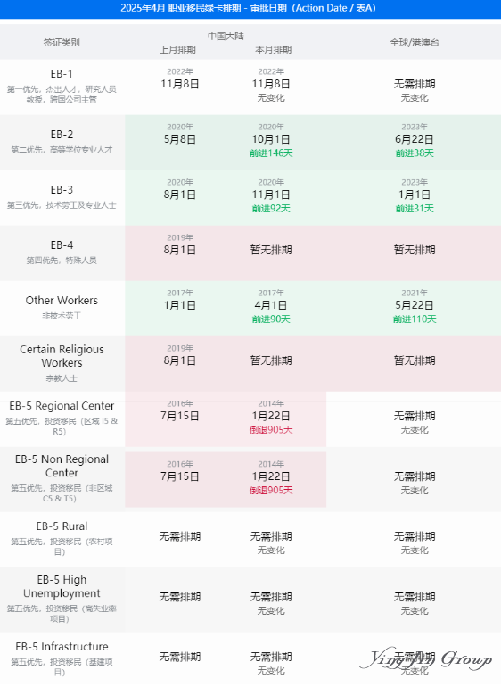 倒退近3年？！2025年4月美国排期出炉！