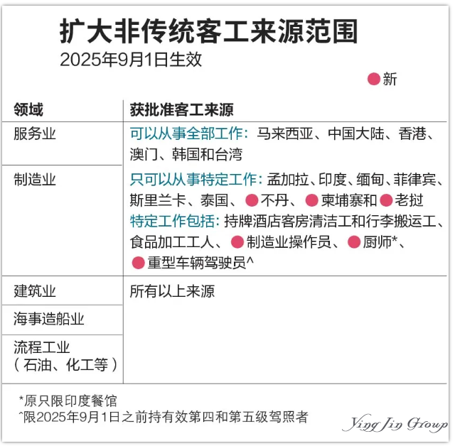 2025新加坡准证新规全面调整解读