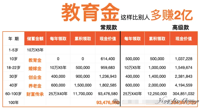 香港保险高门槛背后的高价值