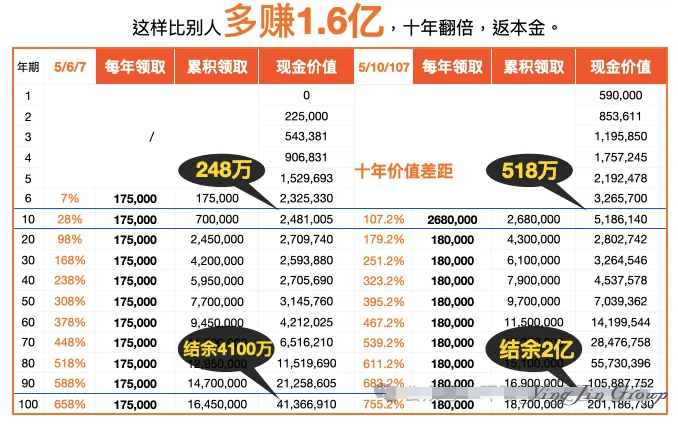 香港保险高门槛背后的高价值