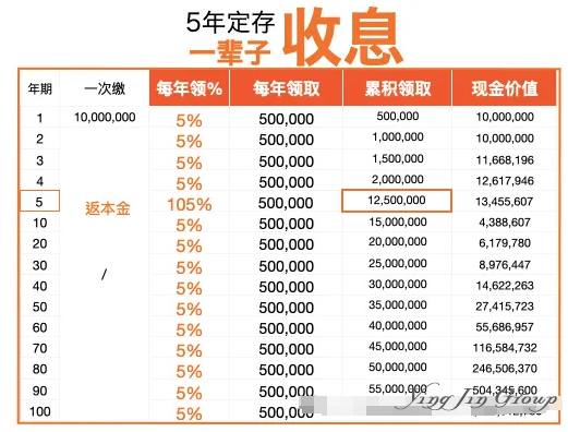 香港保险高门槛背后的高价值