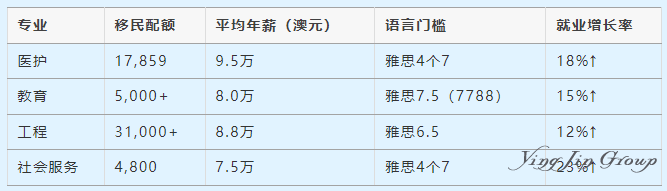澳洲留学移民热门专业深度解析与选校攻略