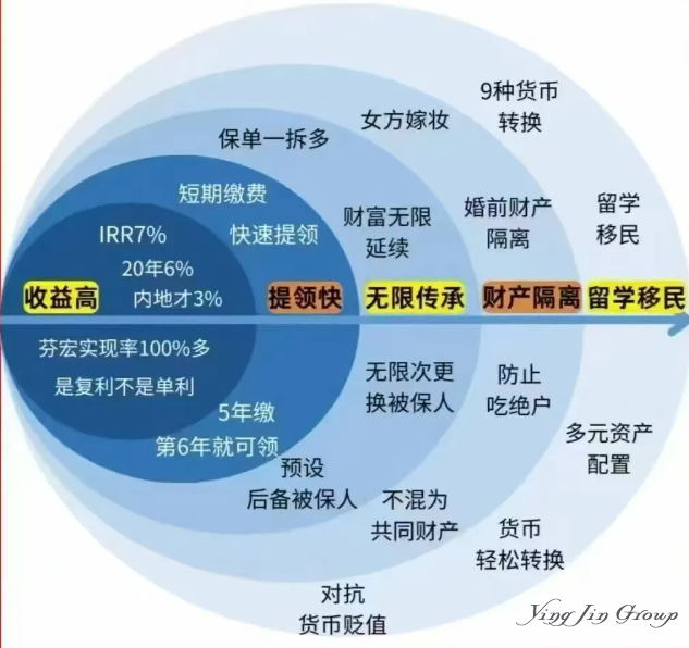 1500万香港友邦保单卷入离婚诉讼 孩子保险是否分割引争议