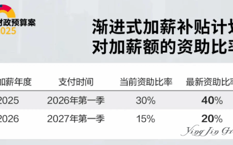 2025年新加坡推出50%公司税回扣优惠政策