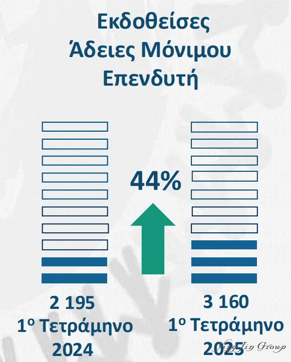 希腊移民最新数据公布（2025年4月）