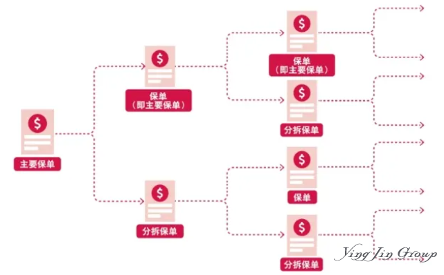 如今的港险，是蜜糖还是砒霜？