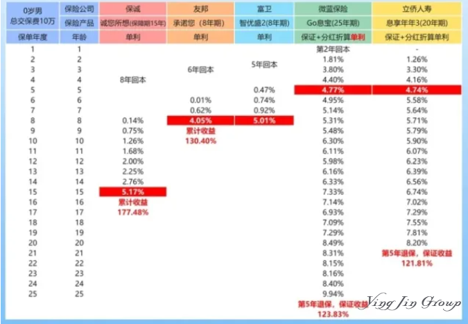如今的港险，是蜜糖还是砒霜？
