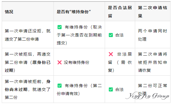 解析加拿大Maintained Status政策