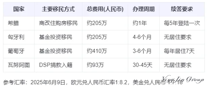 巨好移民的4个国家，每个都很适合中国人！