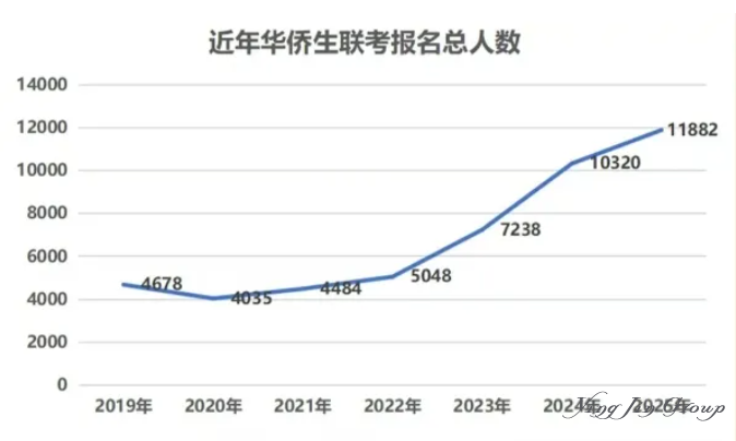 巨好移民的4个国家，每个都很适合中国人！