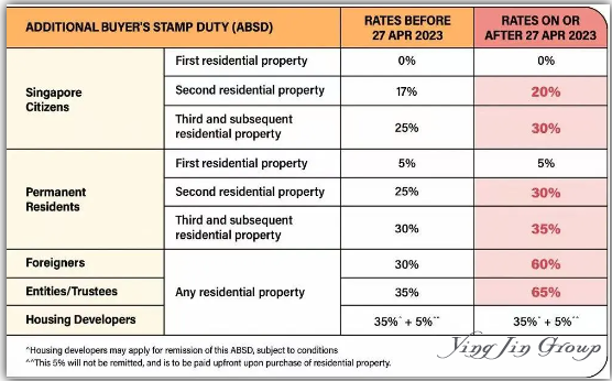 新加坡公民全方位福利解析