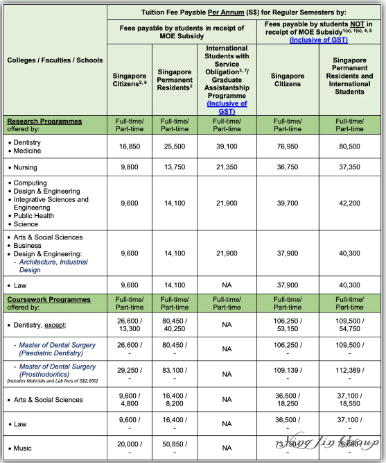 新加坡公民全方位福利解析
