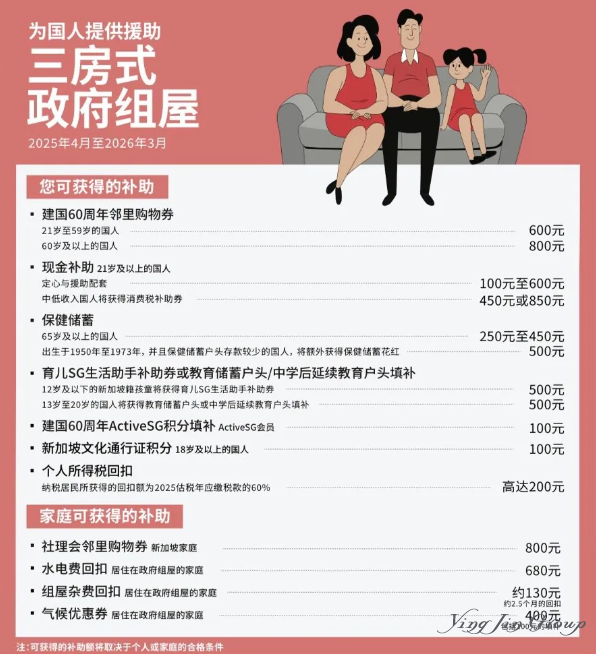 新加坡公民全方位福利解析