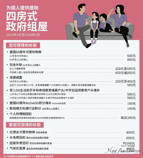 新加坡公民全方位福利解析