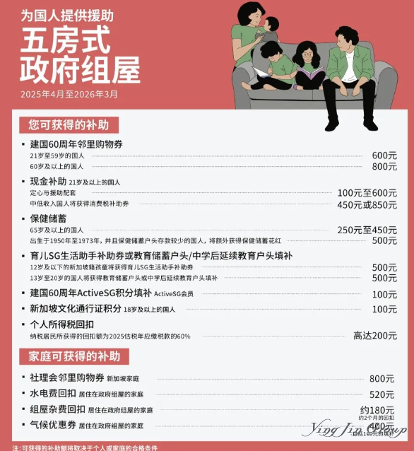 新加坡公民全方位福利解析