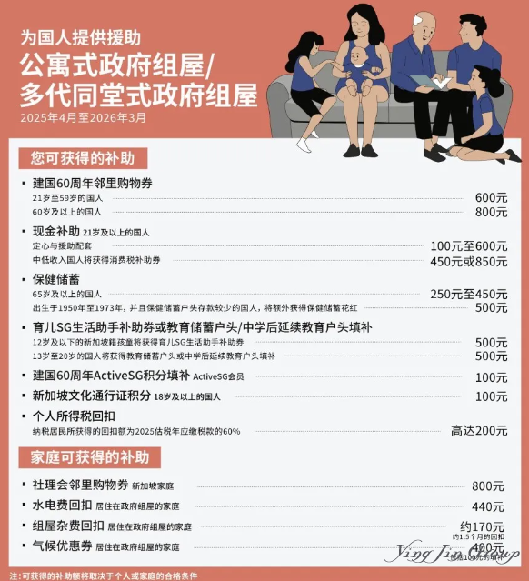 新加坡公民全方位福利解析