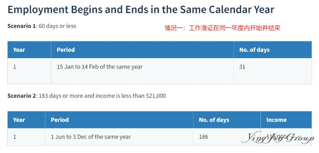 惊！注销新加坡EP准证竟有3种「0纳税」特权？