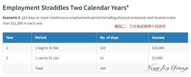 惊！注销新加坡EP准证竟有3种「0纳税」特权？