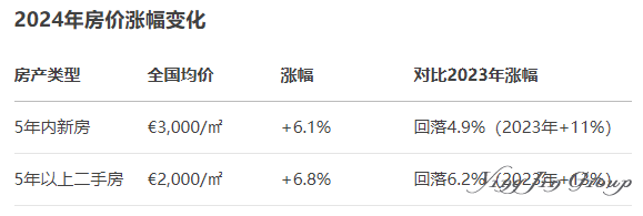 2025希腊二手房交易火热，超20年老宅成购房主流