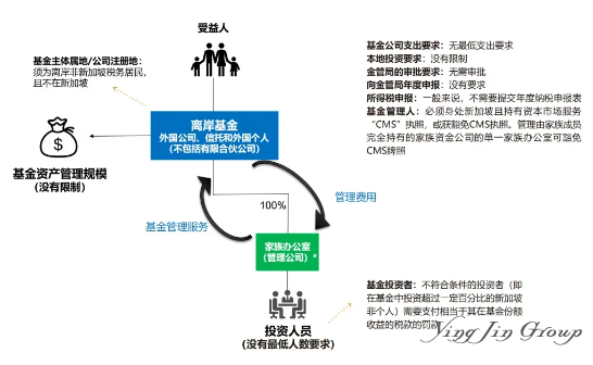 一次看懂新加坡八大主流移民通道