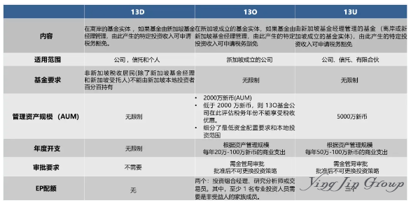 一次看懂新加坡八大主流移民通道