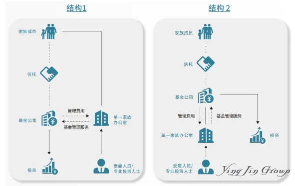 一次看懂新加坡八大主流移民通道