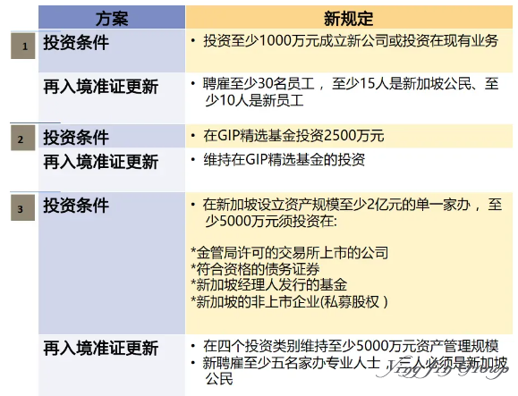一次看懂新加坡八大主流移民通道