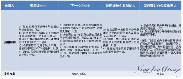 一次看懂新加坡八大主流移民通道