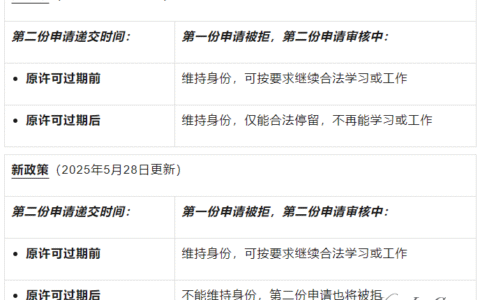 加拿大签证到期后如何保持工作和学习资格