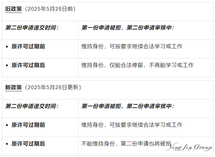 加拿大签证到期后如何保持工作和学习资格