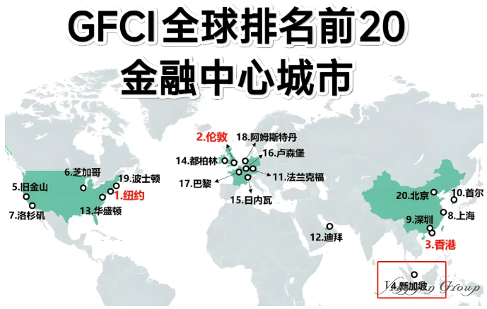 全球第四金融中心