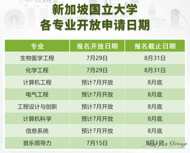2026新加坡国立/南洋理工春季留学申请将在7月开启