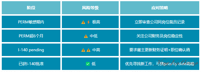 2025美国裁员风暴：外籍员工的绿卡申请，会跟着工作一起丢吗？