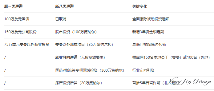 约旦投资入籍计划重大改革：引入八类新路径，取消被动投资选项