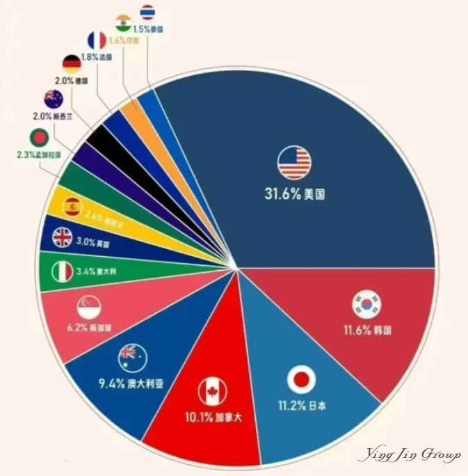 为什么有的人挤破头也要移民美国？