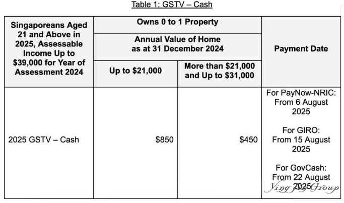 新加坡政府又双叒叕发钱了！