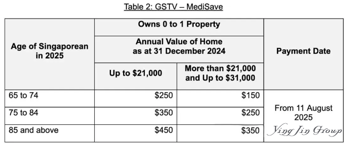 新加坡政府又双叒叕发钱了！