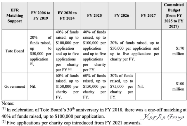 新加坡60岁生日发福利啦，外国人也能领！